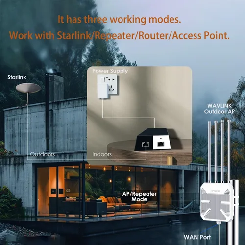 Vista 5 de WAVLINK AX3000 Extensor WiFi 6 para exteriores de largo alcance, punto de acceso inalámbrico para exteriores, PoE activo, antenas 4x8dBi, funciona