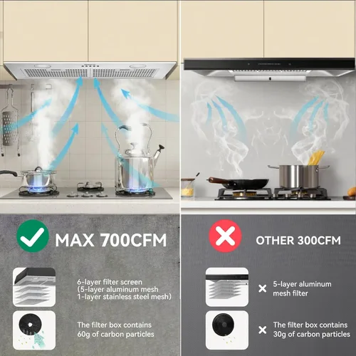 Vista 5 de Campana extractora integrada/de inserción de 700 CFM de 30 pulgadas - Campana de ventilación de cocina convertible con conductos/sin conductos con 3