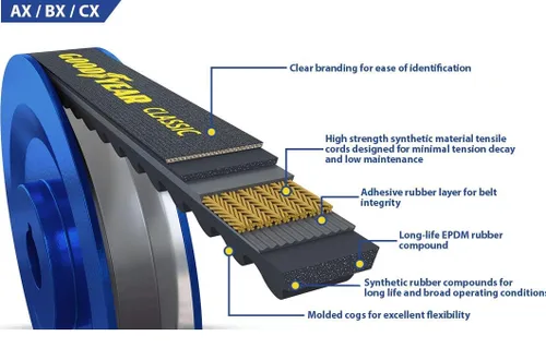 Vista 4 de Goodyear AX33 - Correa en V industrial clásica con borde crudo, circunferencia exterior de 35 pulgadas