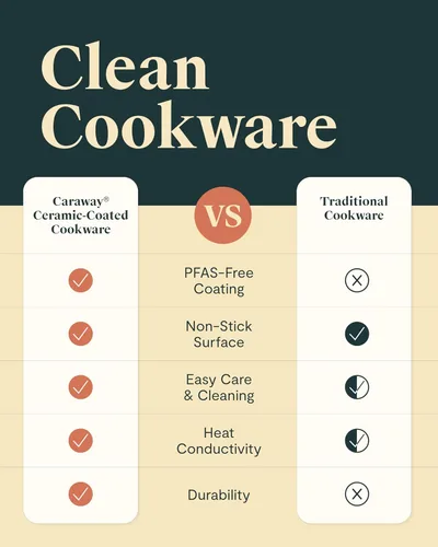 Vista 6 de Caraway - Minisartén antiadherente de cerámica, no tóxico, sin teflón (PTFE) ni PFOA, apto para horno y estufas a gas/eléctricas/de inducción, 1.05