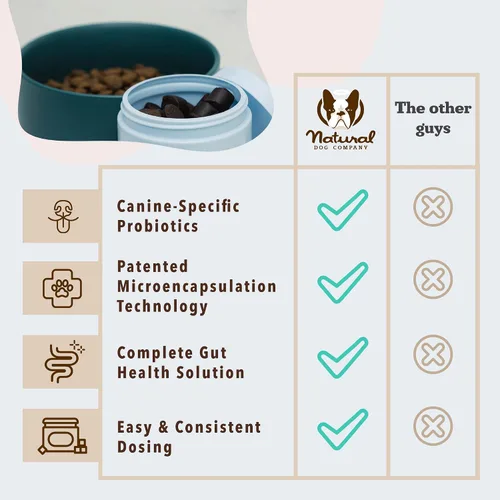 Vista 9 de Natural Dog Company Probióticos para perros: masticables probióticos para perros con UFC 1B, cepas microencapsuladas específicas caninas