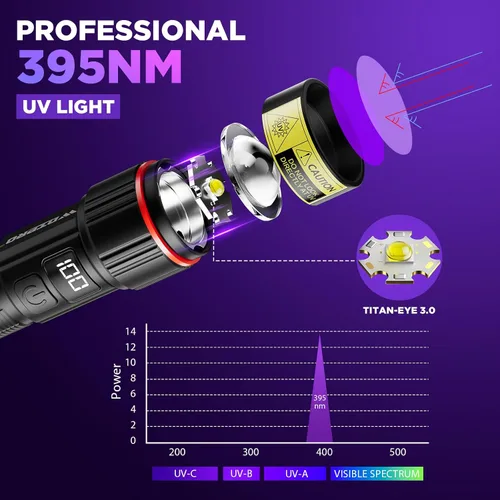 Vista 2 de Linterna UV WdtPro de 395 nm súper brillante, luz negra recargable con pantalla LCD, luz UV IP65 zoomable con clip, potente luz negra portátil