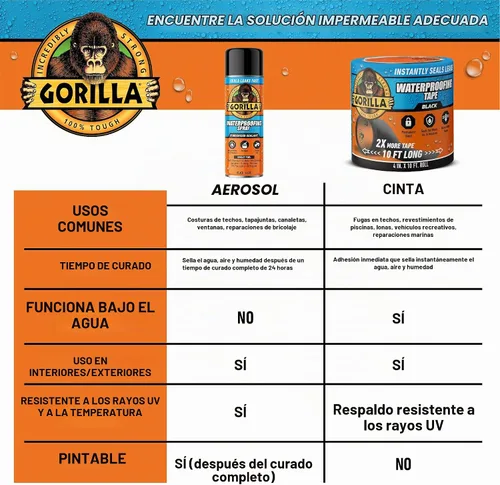 Vista 9 de GORILLA Cinta impermeabilizante, negra, 4" x 10', paquete de 2, sello Negro