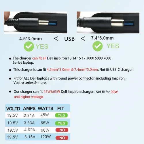 Vista 3 de Cargador para laptop de 65 W compatible con Dell Inspiron 15 14 13 11 16 17 3000 5000 7000 Series 15 3593 3501 3502 3505 5406 5515, Latitude 13 14