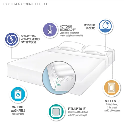 Vista 3 de Beautyrest Juego de sábanas de 1000 hilos, color sólido, bolsillo profundo elástico, para todas las estaciones, transpirable, HeiQ Smart Azul