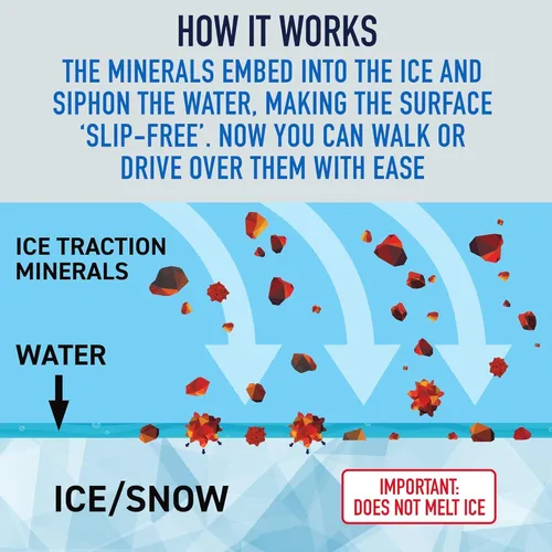 Vista 7 de Ice Traction – Fast-Acting Traction Granules for Snow & Black Ice Pet & Kid Safe Non-Corrosive, Chloride-Free Safe for Concrete, Decks & Metal