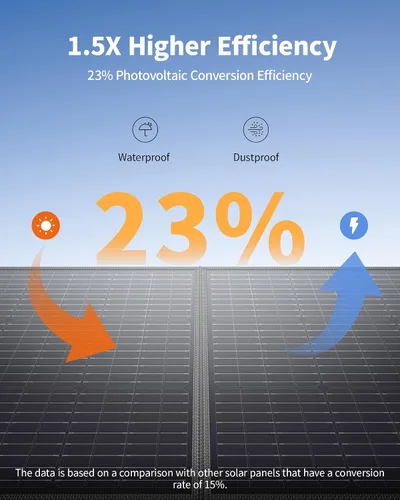 Vista 5 de Estación de energía portátil 500W con el panel solar 100W, generador solar Negro y Verde