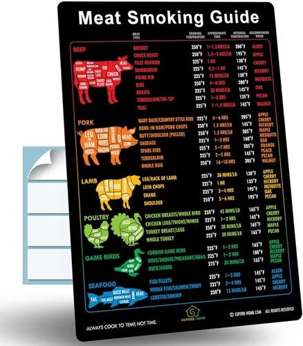 Vista 8 de La mejor guía de temperatura de la carne + gráfico de imanes de cortes de carnicero Carne de res y cordero