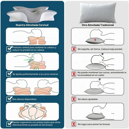 Vista 7 de Almohada cervical de espuma viscoelástica – Soporte ergonómico para el cuello para personas que duermen de lado, espalda y estómago Almohada