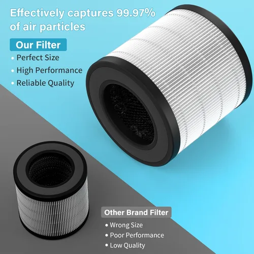 Vista 4 de Paquete de 2 filtros purificadores de aire PU-P05/AC201B para Fulminare PU-P05 Air Puri-Fier y Purivortex AC201B Air Pur-ifier, H13 HEPA filtro