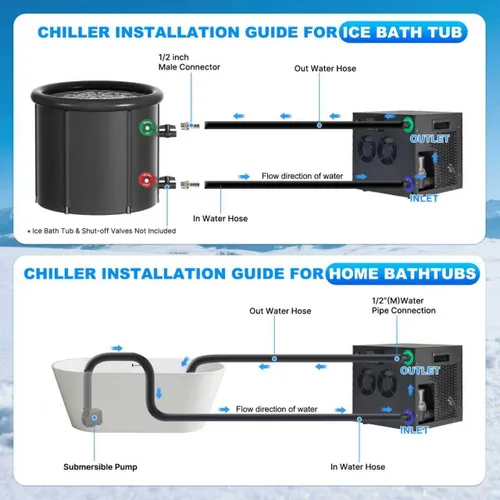 Vista 6 de Enfriador de agua para baño de hielo para bañeras frías, enfriador de inmersión en frío mejorado de 1/3 HP con bomba y filtro incorporados, bomba