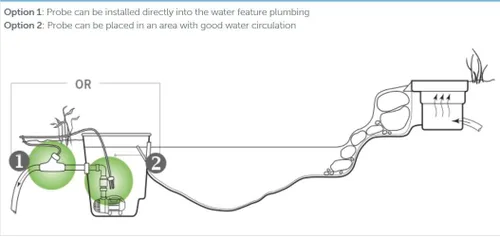 Vista 5 de Aquascape Controlador electrónico de algas IonGen System G2 para características de estanque, jardín y cascada 95027
