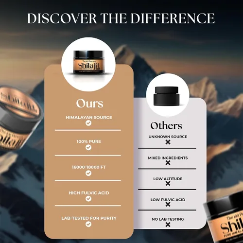 Vista 3 de Shilajit puro del Himalaya para hombres y mujeres, 600 mg, 50 porciones, grado oro, prueba de laboratorio incluida, ácido fúlvico de máxima potencia