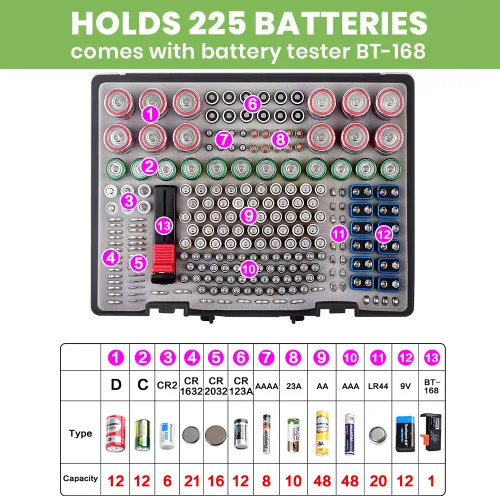 Vista 2 de Organizador de baterías - Caja de contenedores con comprobador BT-168. Organización de garaje con capacidad para 225 baterías AA AAA C D Cell 9V 3V