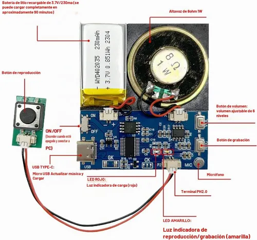 Vista 2 de Módulo XLW - Módulo de sonido activado por botón de 16MB con altavoz, cable tipo C y capacidad de grabación fácil de 16 minutos para saludos Azul-1