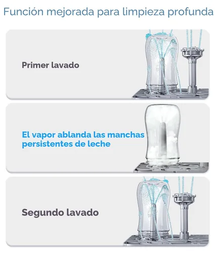 Vista 2 de NCVI - Lavadora de biberones grande y secadora con capacidad para 6 botellas y piezas de bomba, desinfectante de vapor de grado hospitalario