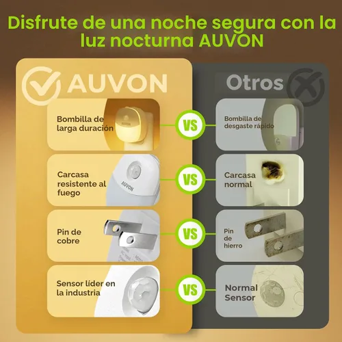 Vista 8 de AUVON Luz nocturna enchufable con sensor de movimiento y sensor de atardecer a amanecer, mini luz nocturna LED blanca cálida con brillo ajustable