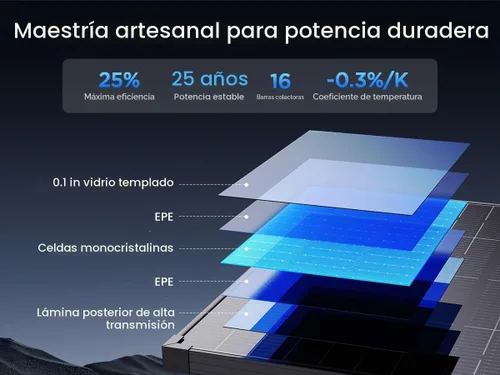 Vista 7 de 215W 4-Modules Panel Solar Bifacial Anti-Shading