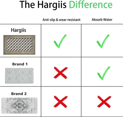 Vista 9 de Hargiis Tapetes antideslizantes para suelo de cocina, lavable a máquina, a cuadros, lavables para una cocina elegante y cómoda
