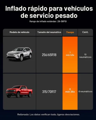 Vista 3 de WOLFBOX Inflador de neumáticos de alta resistencia de 150 PSI, compresor de aire portátil de doble cilindro de 45 LPM para neumáticos de automóvil