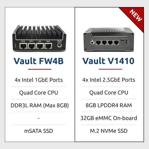 Vista 6 de Protectli Vault FW4B - 4 puertos, microdispositivo cortafuegos/mini PC - Intel Quad Core, AES-NI, 4 GB de RAM, 32 GB mSATA SSD