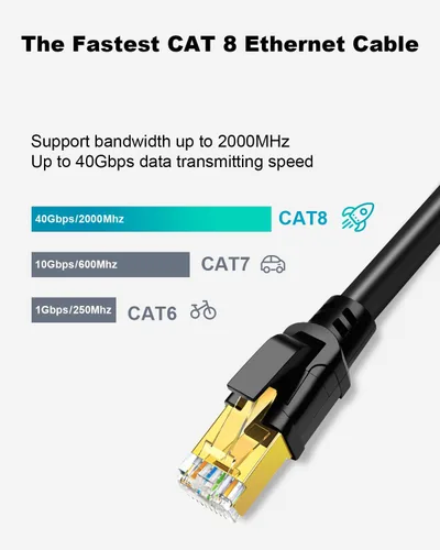 Vista 2 de Cable Ethernet CAT 8, 1.5 pies (paquete de 3) de ultra alta velocidad de 40 Gbps 2000 MHz SFTP CAT8, cable de red LAN de Internet con conector RJ45