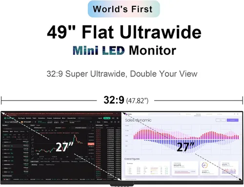 Vista 2 de INNOCN Monitor de 49" WFHD 1080P 144Hz pantalla plana dividida