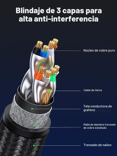 Vista 4 de UGREEN Cable Ethernet, cable Ethernet Cat 8 para juegos con 40 Gbps 2000 MHz de alta velocidad, cable Ethernet RJ45 trenzado SF/FTP 26 AWG