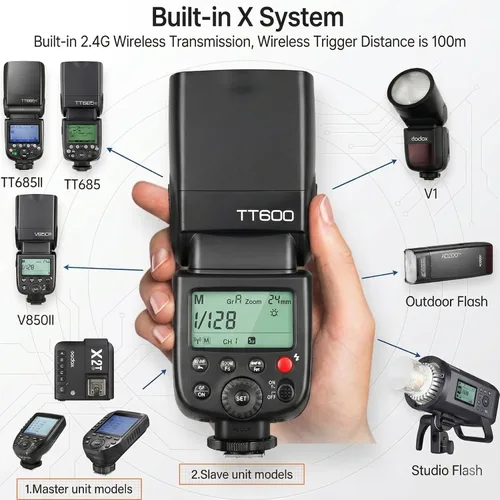 Vista 6 de Godox Flash TT600 - Flash Speedlite con Sistema de Disparador Integrado Compatible para Canon, Nikon, Pentax, Olympus, Fujifilm, Panasonic