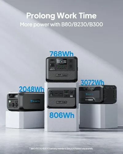 Vista 6 de BLUETTI Generador solar portátil de la batería de la estación eléctrica Elevación de potencia de 2000 W, 45 minutos 0-80% de carga rápida, 20 ms