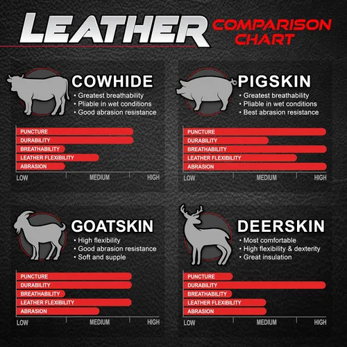 Vista 6 de Guantes de trabajo BOSS para hombre, de piel de ciervo de grano premium