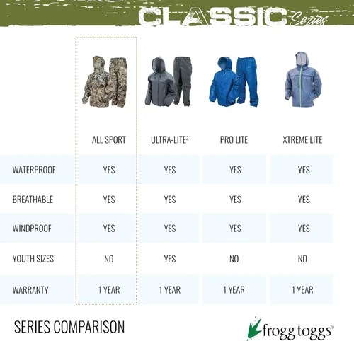Vista 8 de FROGG TOGGS Women's Classic All-Purpose Waterproof Breathable Rain Suit