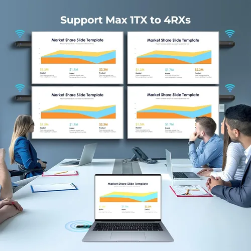 Vista 7 de Transmisor y receptor HDMI inalámbrico, 328 pies/328.1 ft, Plug & Play, 5G + 2.4G, 4K decodificación 1080P, kit extensor HDMI inalámbrico portátil