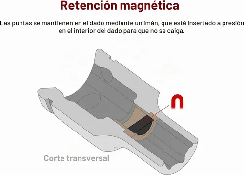 Vista 3 de TEKTON Unidad de 3/8 pulgadas x 1/4 pulgada hexagonal magnético soporte de broca SHA15402