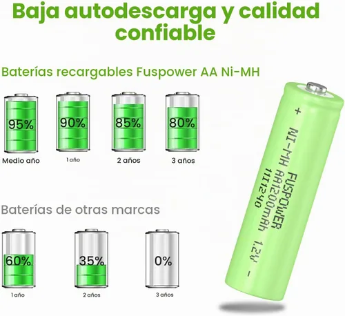 Vista 4 de Baterías AA recargables 1.2V: baterías NiMH Double A 1200mAh para luces solares - Recarga hasta 1000 veces