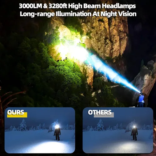Vista 2 de Linterna frontal de alto lúmen con función de inducción, linterna de cabeza con 7 modos y vida útil de batería de 50h, linterna frontal LED con zoom