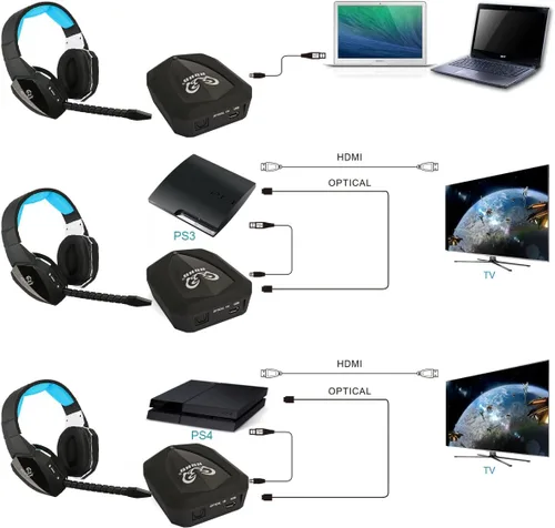 Vista 6 de Auriculares inalámbricos ópticos USB para juegos para PS4, PS3, Xbox 360, PC, con cable, para Xbox One Rojo