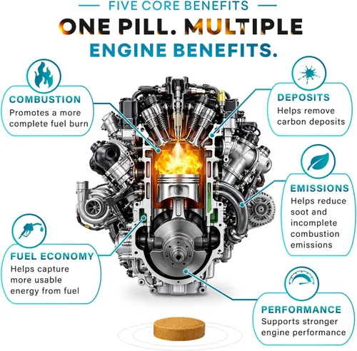 Vista 4 de Boost Performance Products Combust Fuel Pills™ de 50 galones para combustible diésel
