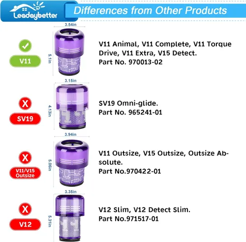 Vista 3 de Leadaybetter Filtro de repuesto para Dyson V11 Animal Extra Torque Drive Complete, V15 V15s Detect Submarino, SV14 SV15 SV17 SV22 SV28 Aspiradoras