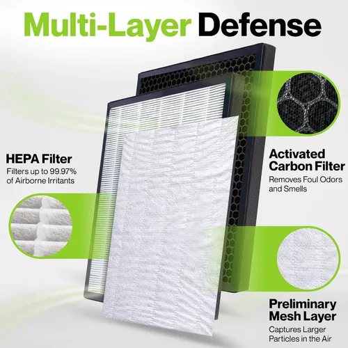 Vista 5 de Durabasics Filtro de repuesto para purificador de aire para filtro Levoit LV-PUR131, LV-PUR131S y LV-PUR131-RF 2 filtros HEPA y 2 prefiltros