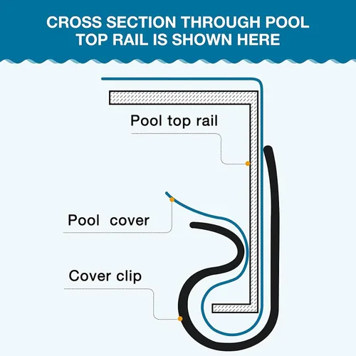 Vista 2 de Nuanchu Clips de cubierta de piscina para piscinas sobre el suelo, 3.15 pulgadas, resistente al viento, clips para piscinas sobre el suelo