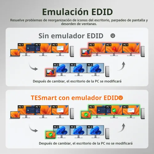Vista 4 de (con DisplayLink) TESmart 4K a 60Hz KVM Switch 3 monitores para 1 MacBook y 1 computadora de escritorio, KVM de triple monitor MST y EDID con PD