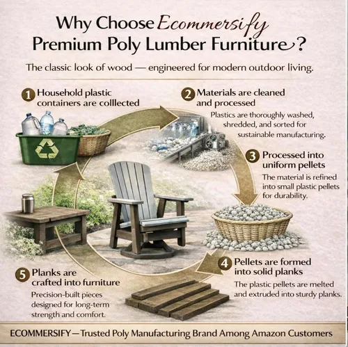 Vista 8 de Silla mecedora Aruba Adirondack de 2 pies, fabricada en Amish, madera de polietileno para exteriores, accesorios de acero inoxidable, fabricada