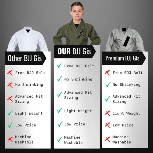 Vista 6 de Elite Sports Kids BJJ GI - Kimono brasileño Jiujitsu Gi con tela preencogida y cinturón, para niños y jóvenes, aprobado por la IBJJF
