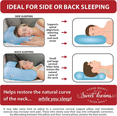 Vista 4 de Almohada cervical ergonómica Tri-Core para alivio del dolor de cuello Azul