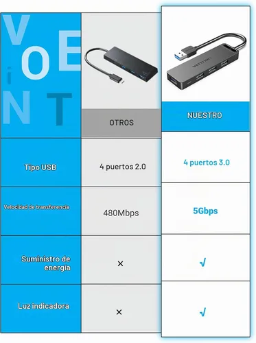Vista 2 de VENTION USB 3.0 Hub for Laptop- Multi USB Port Splitter, Ultra-Slim USB Extender Adapter, 4 Ports Fast Data Transfer for Laptop, MacBook, Printer