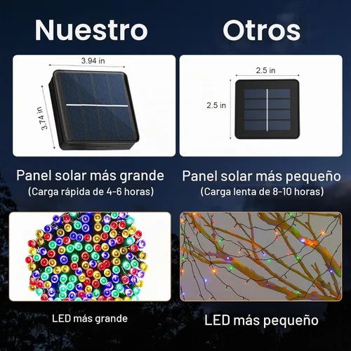 Vista 5 de Luces de Cadena Solares Luces de Navidad Solares 200 LED 72 Pies 8 Modos Luces de Cadena para Exteriores Impermeables para Jardín Fiesta Patio Hogar