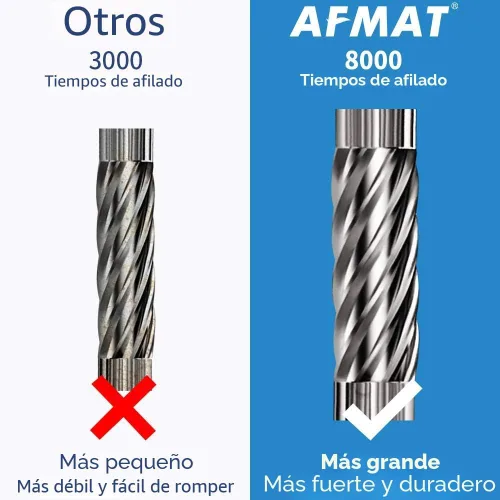 Vista 5 de AFMAT PS91 - Sacapuntas eléctrico, sacapuntas de alta resistencia para lápices de 0.236-0.472 pulgadas, lápices del N.º 2/lápices de colores, parada