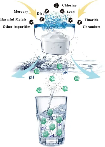 Vista 2 de Hskyhan Cartucho de filtro de agua alcalina, filtros de agua de repuesto, mejora el PH, sistema de filtración de 7 etapas para purificar, paquete