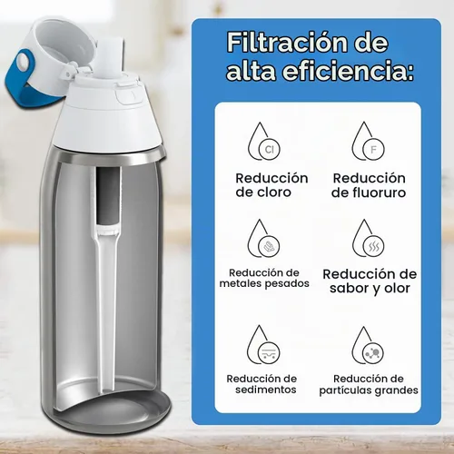 Vista 3 de 2 filtros de botella de agua Brita y 2 piezas de repuesto de boquilla, compatibles con piezas de repuesto de válvula de mordida de botella de agua